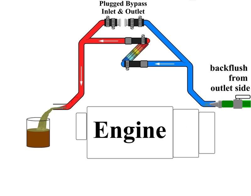 Back flushing heater core ford taurus